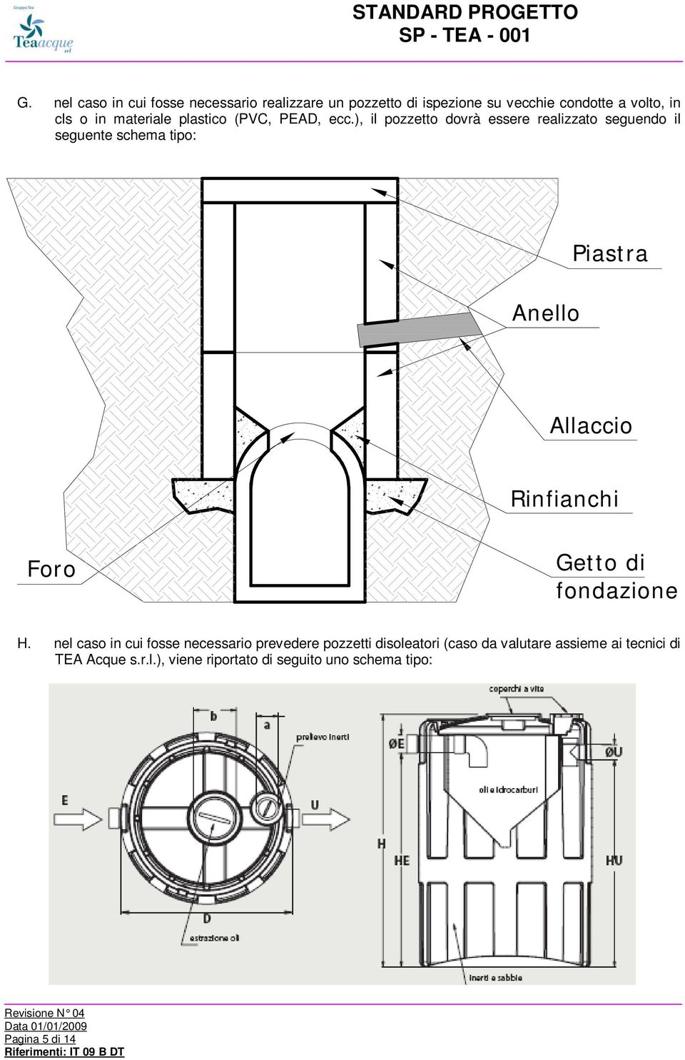 ), il pozzetto dovrà essere realizzato seguendo il seguente schema tipo: Anello Piastra Allaccio Rinfianchi Foro