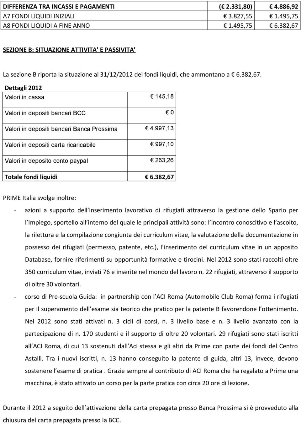 997,13 Valori in depositi carta ricaricabile 997,10 Valori in deposito conto paypal 263,26 Totale fondi liquidi 6.