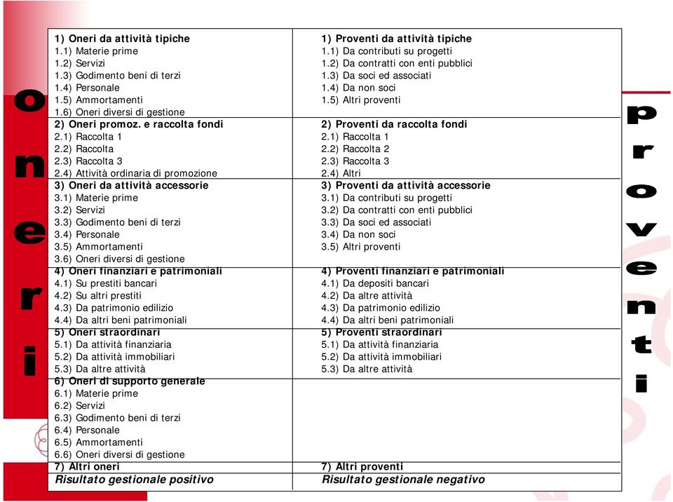 1) Raccolta 1 2.1) Raccolta 1 2.2) Raccolta 2.2) Raccolta 2 2.3) Raccolta 3 2.3) Raccolta 3 2.4) Attività ordinaria di promozione 2.