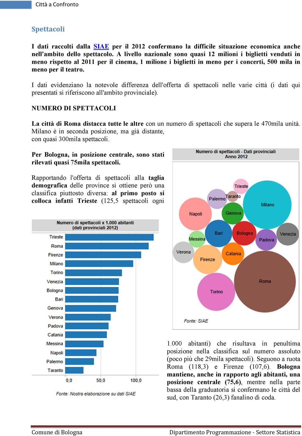 I dati evidenziano la notevole differenza dell'offerta di spettacoli nelle varie città (i dati qui presentati si riferiscono all'ambito provinciale).