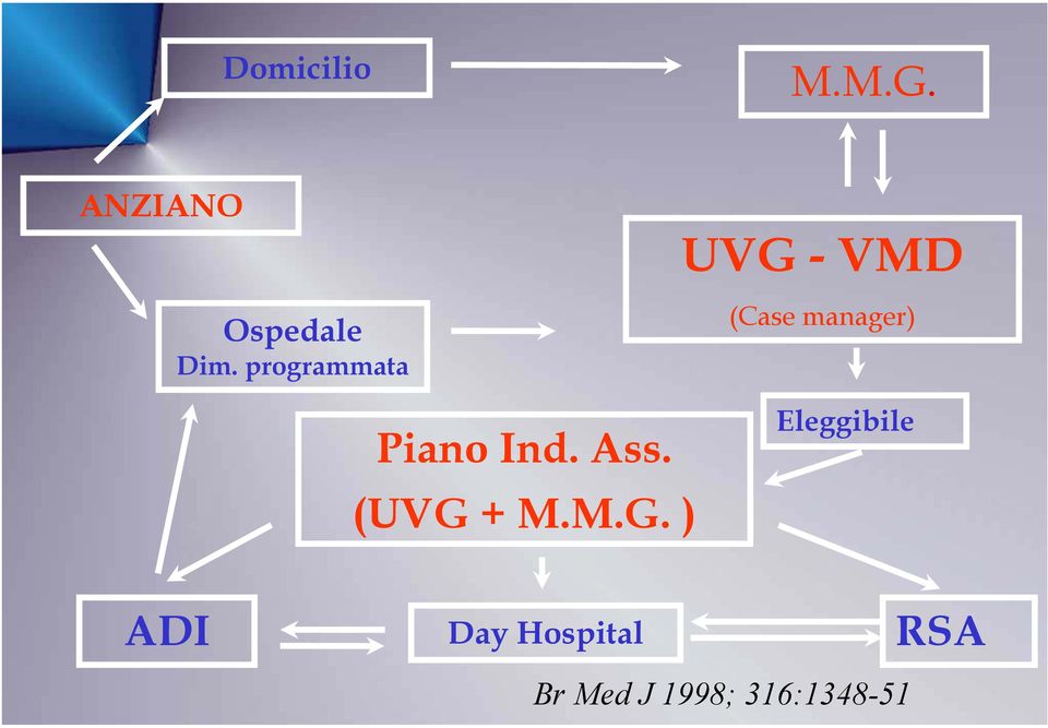 UVG - VMD (Case manager) Eleggibile (UVG +