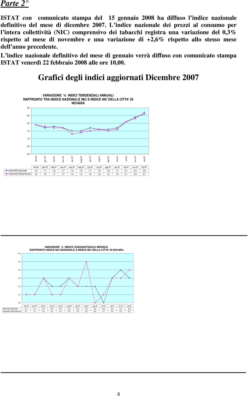 stesso mese dell anno precedente. L indice nazionale definitivo del mese di gennaio verrà diffuso con comunicato stampa ISTAT venerdì 22 febbraio 2008 alle ore 10.