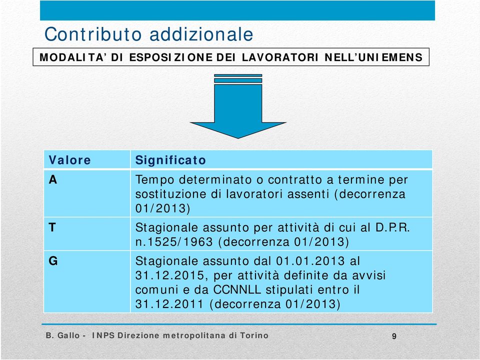 assunto per attività di cui al D.P.R. n.1525/1963 (decorrenza 01/2013) G Stagionale assunto dal 01.01.2013 al 31.