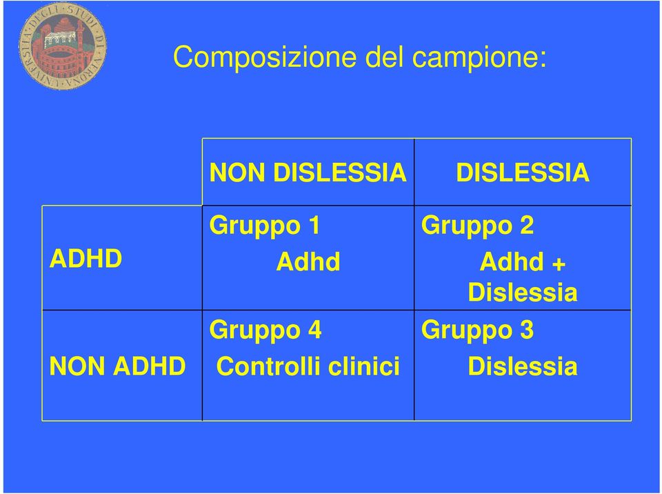 Gruppo 4 Controlli clinici DISLESSIA