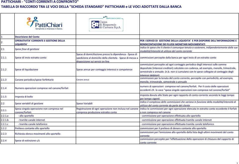 Spese fisse di gestione 2.1.