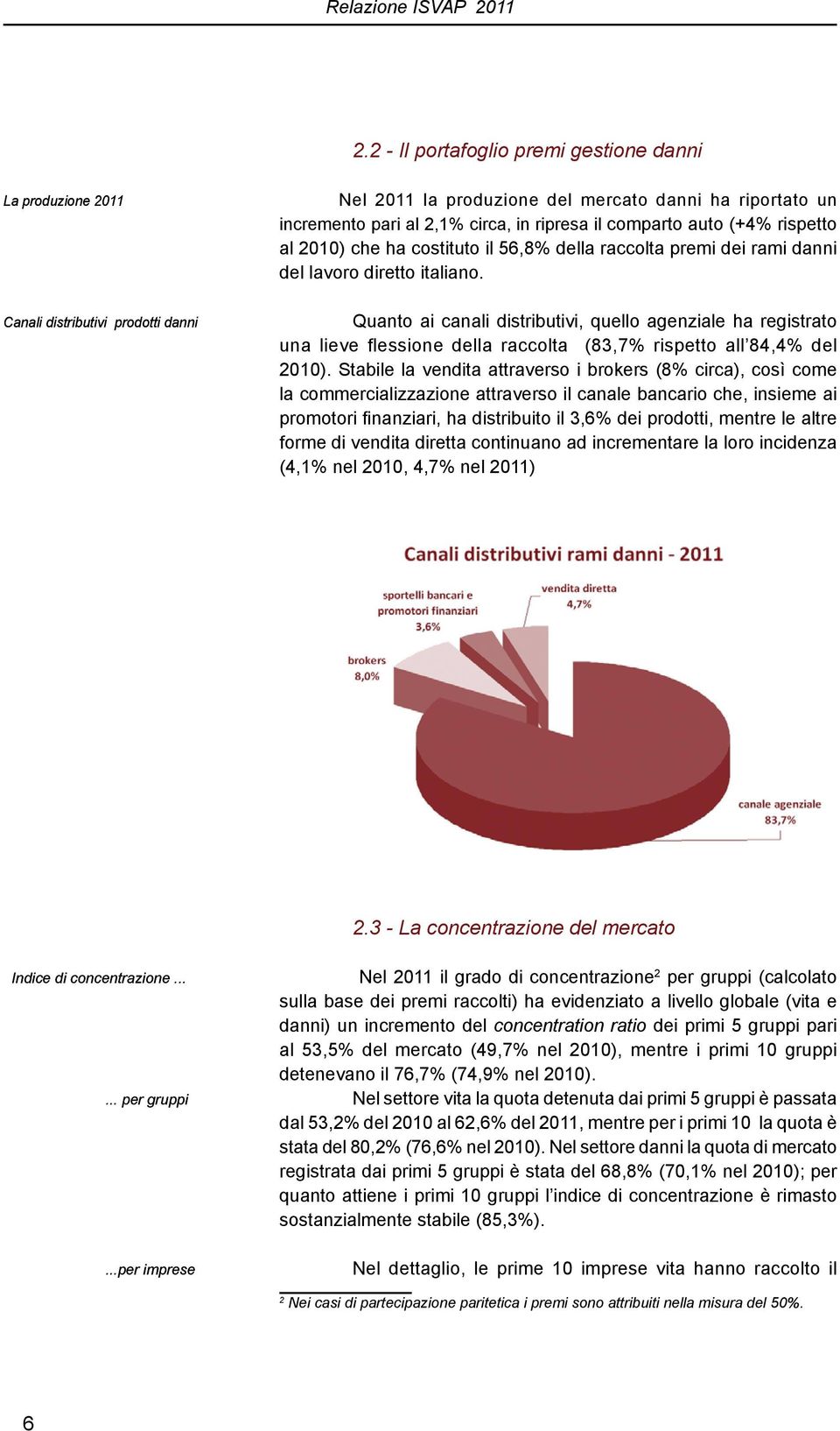 comparto auto (+4% rispetto al 2010) che ha costituto il 56,8% della raccolta premi dei rami danni del lavoro diretto italiano.