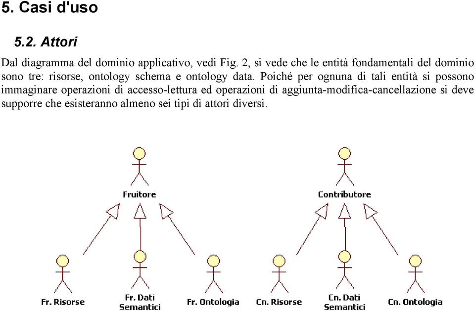 ontology data.