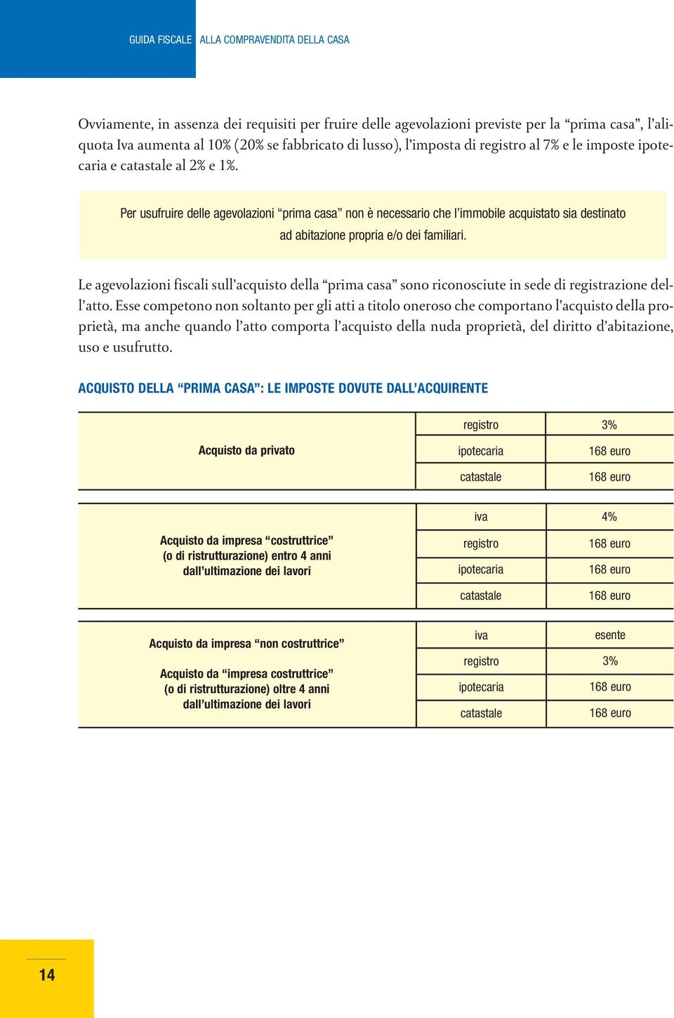 Per usufruire delle agevolazioni prima casa non è necessario che l immobile acquistato sia destinato ad abitazione propria e/o dei familiari.