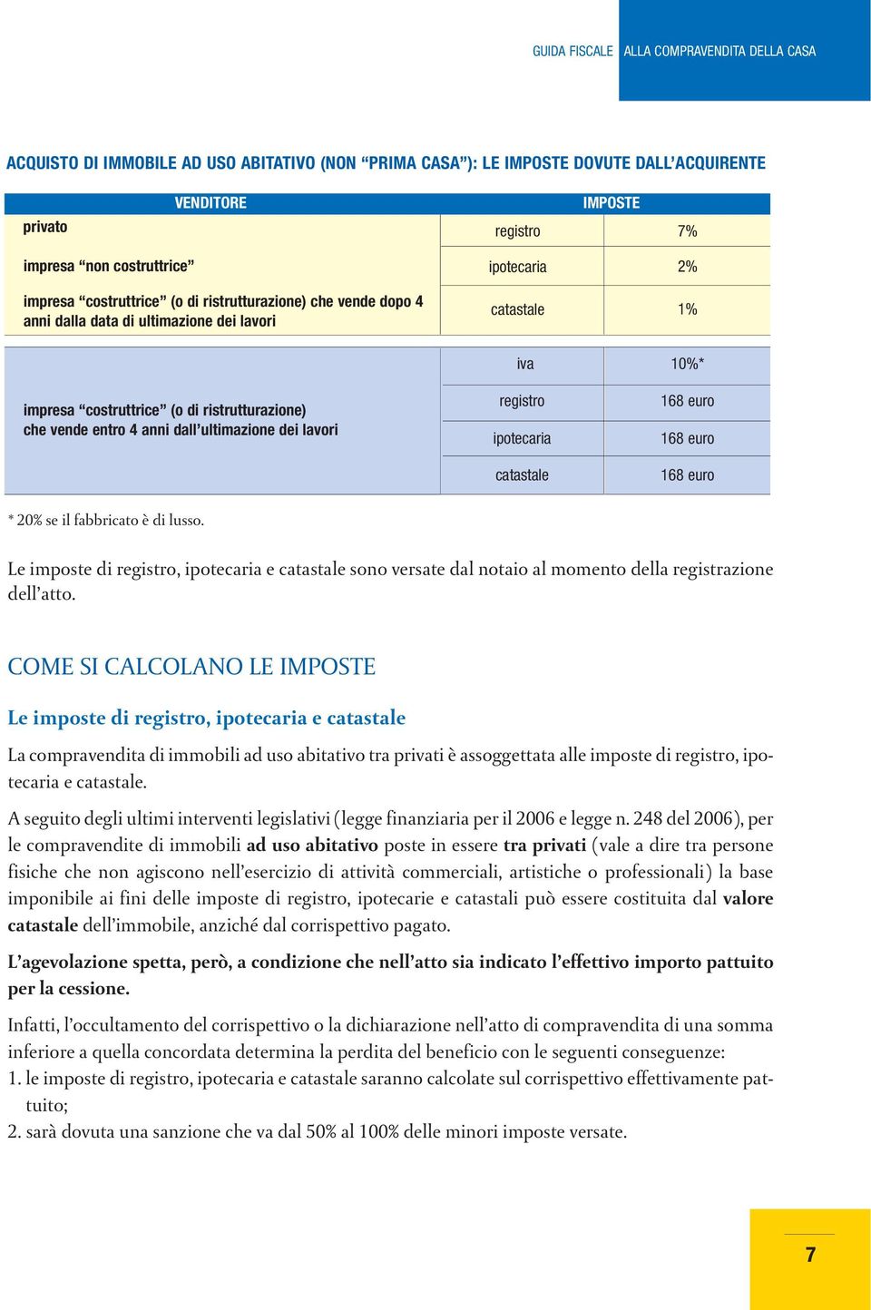 entro 4 anni dall ultimazione dei lavori registro ipotecaria catastale 168 euro 168 euro 168 euro * 20% se il fabbricato è di lusso.