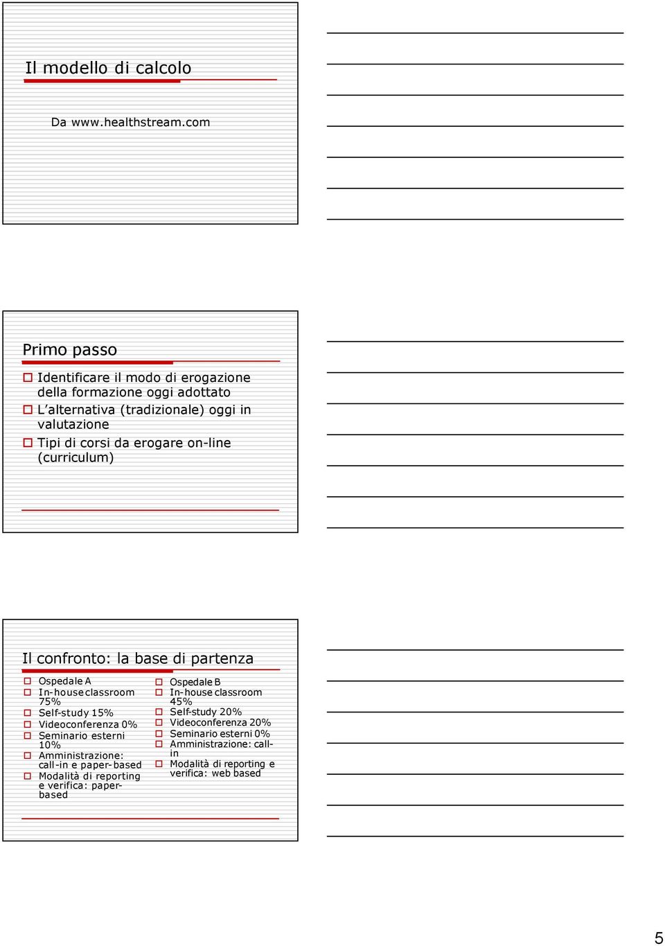 da erogare on-line (curriculum) Il confronto: la base di partenza Ospedale A In-houseclassroom 75% Self-study 15% Videoconferenza 0% Seminario