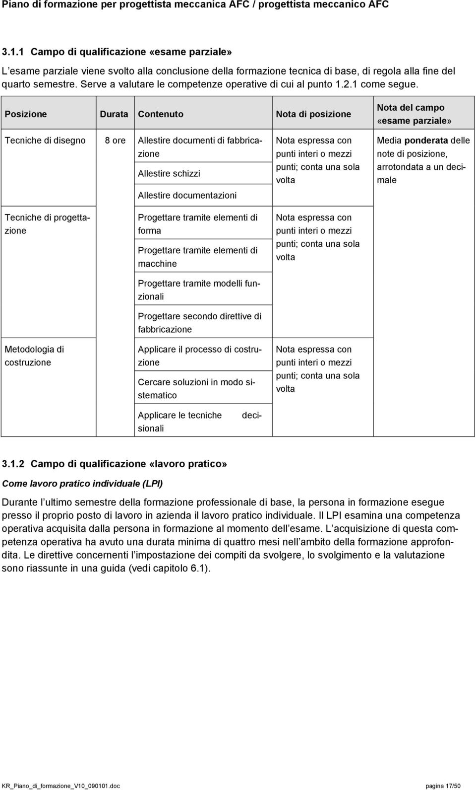 Posizione Durata Contenuto Nota di posizione Nota del campo «esame parziale» Tecniche di disegno 8 ore Allestire documenti di fabbricazione Allestire schizzi Nota espressa con punti interi o mezzi