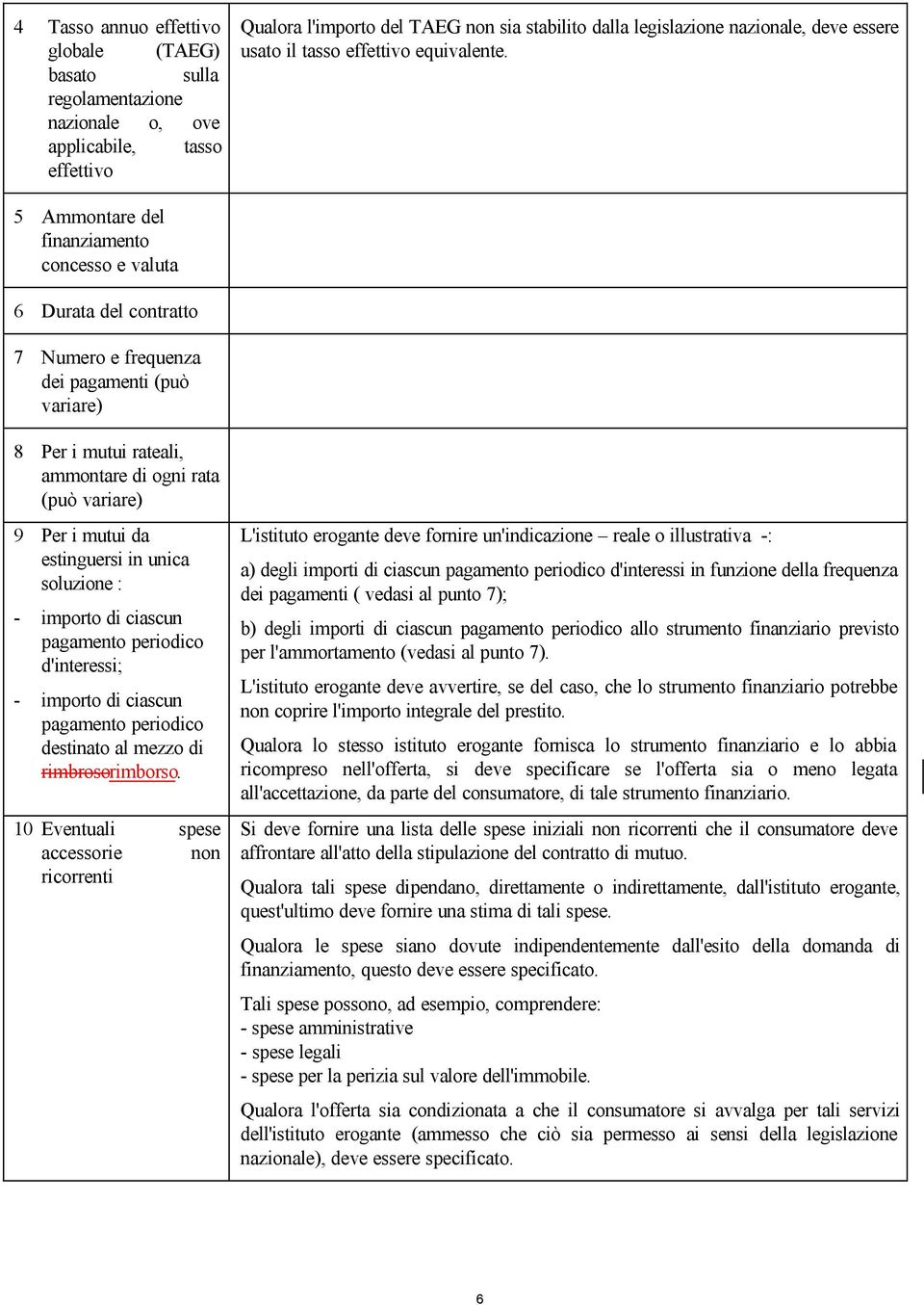 5 Ammontare del finanziamento concesso e valuta 6 Durata del contratto 7 Numero e frequenza dei pagamenti (può variare) 8 Per i mutui rateali, ammontare di ogni rata (può variare) 9 Per i mutui da