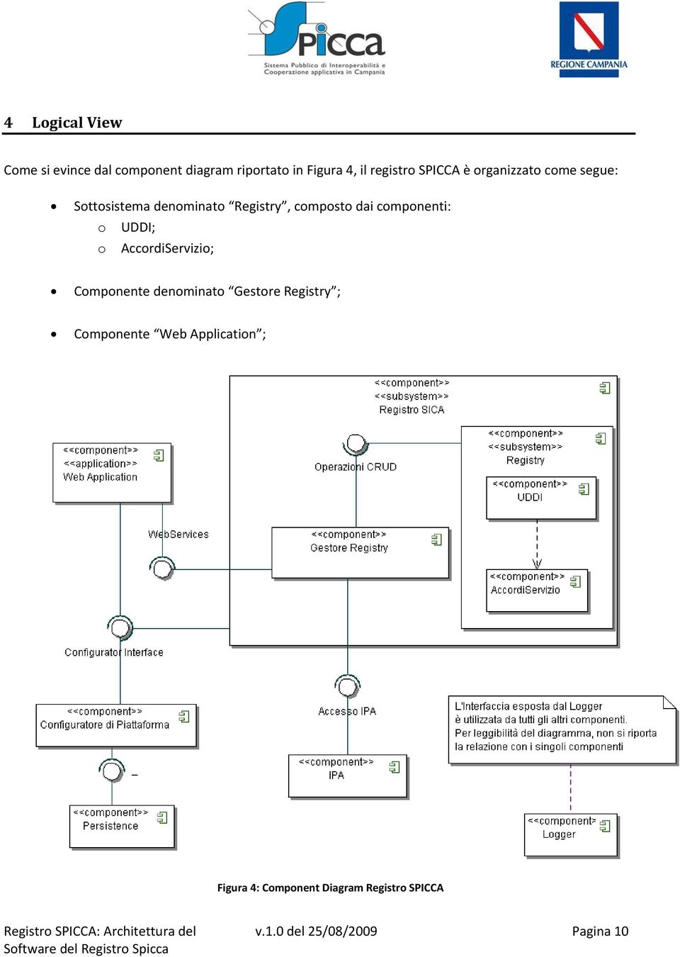 componenti: o UDDI; o AccordiServizio; Componente denominato Gestore Registry ;