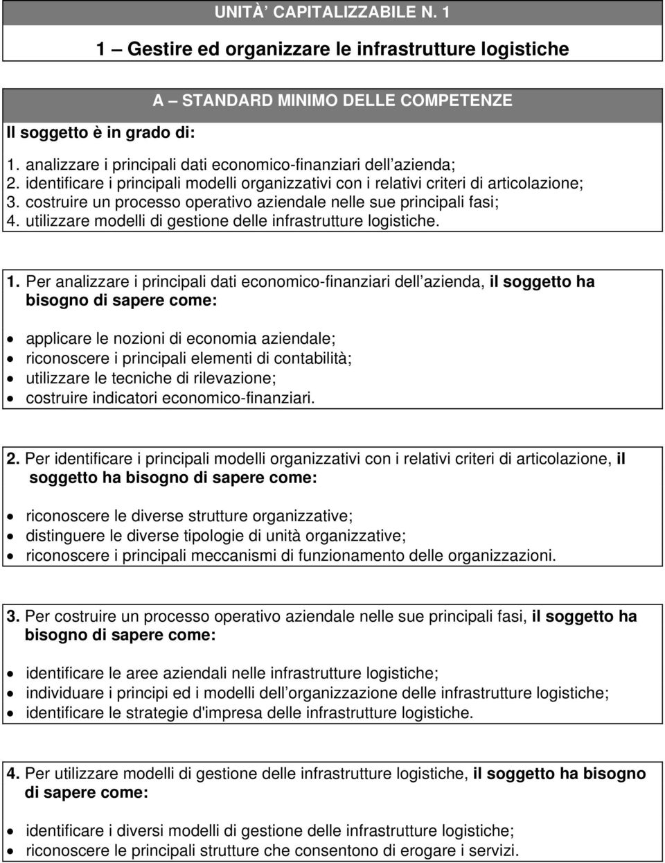 costruire un processo operativo aziendale nelle sue principali fasi; 4. utilizzare modelli di gestione delle infrastrutture logistiche. 1.