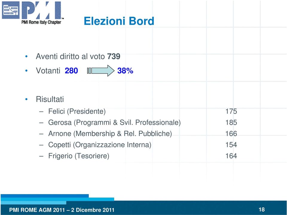 Professionale) 185 Arnone (Membership & Rel.