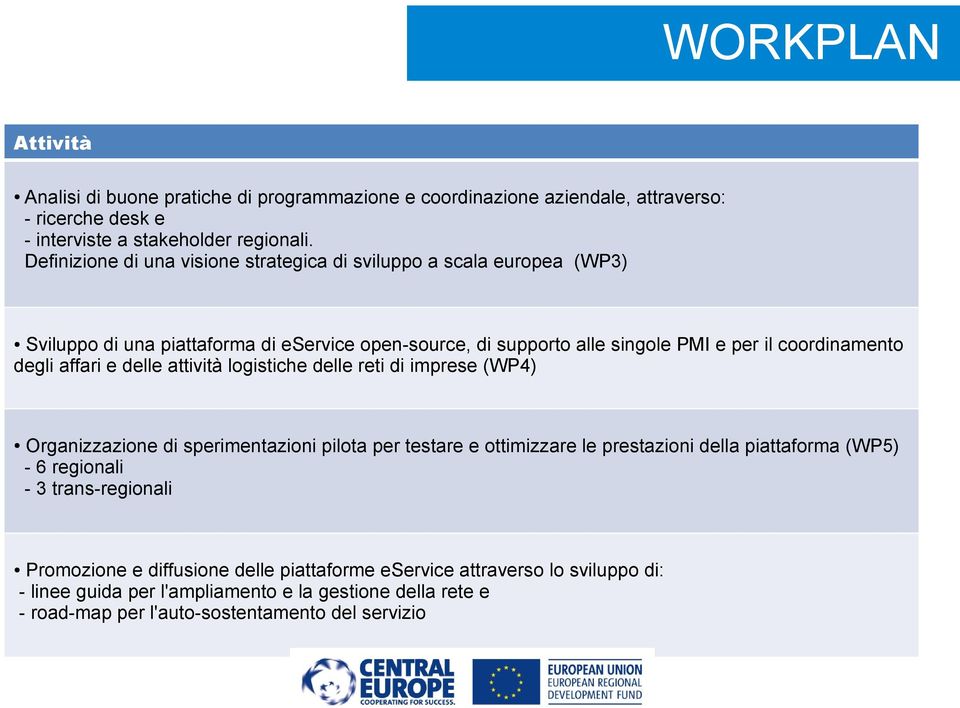 degli affari e delle attività logistiche delle reti di imprese (WP4) Organizzazione di sperimentazioni pilota per testare e ottimizzare le prestazioni della piattaforma (WP5) - 6