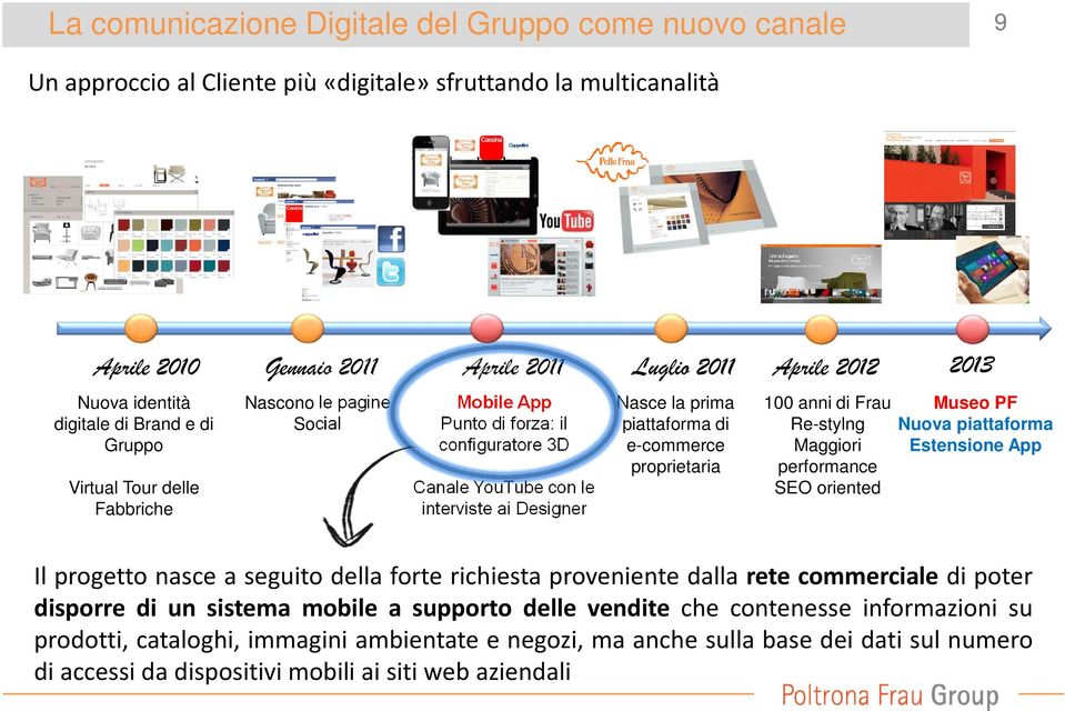 piattaforma di e-commerce proprietaria 100 anni di Frau Re-stylng Maggiori performance SEO oriented Museo PF Nuova piattaforma Estensione App Il progetto nasce a seguito della forte richiesta