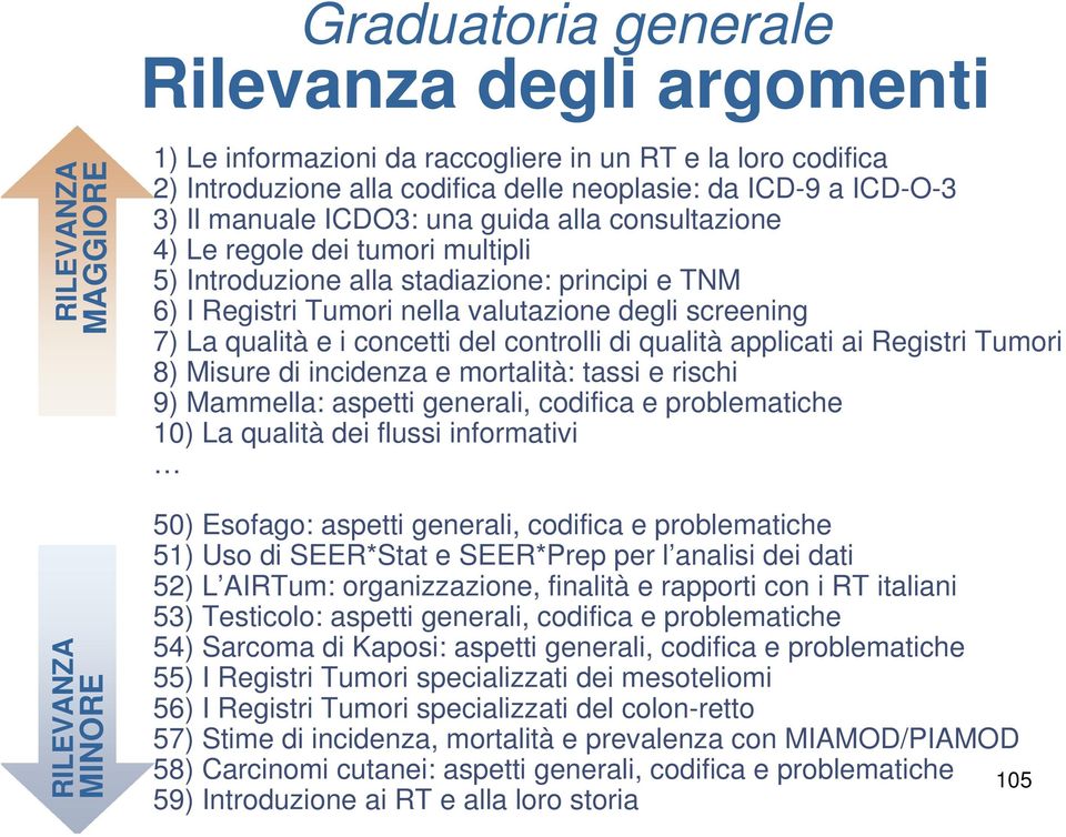 concetti del controlli di qualità applicati ai Registri Tumori 8) Misure di incidenza e mortalità: tassi e rischi 9) Mammella: aspetti generali, codifica e problematiche 10) La qualità dei flussi