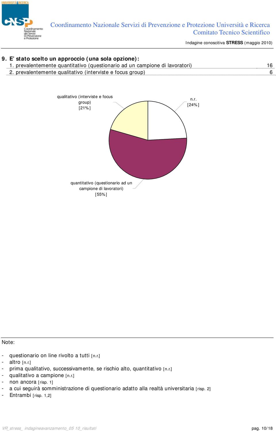 lavoratori) [55%] - questionario on line rivolto a tutti [] - altro [] - prima qualitativo, successivamente, se rischio alto, quantitativo [] - qualitativo a