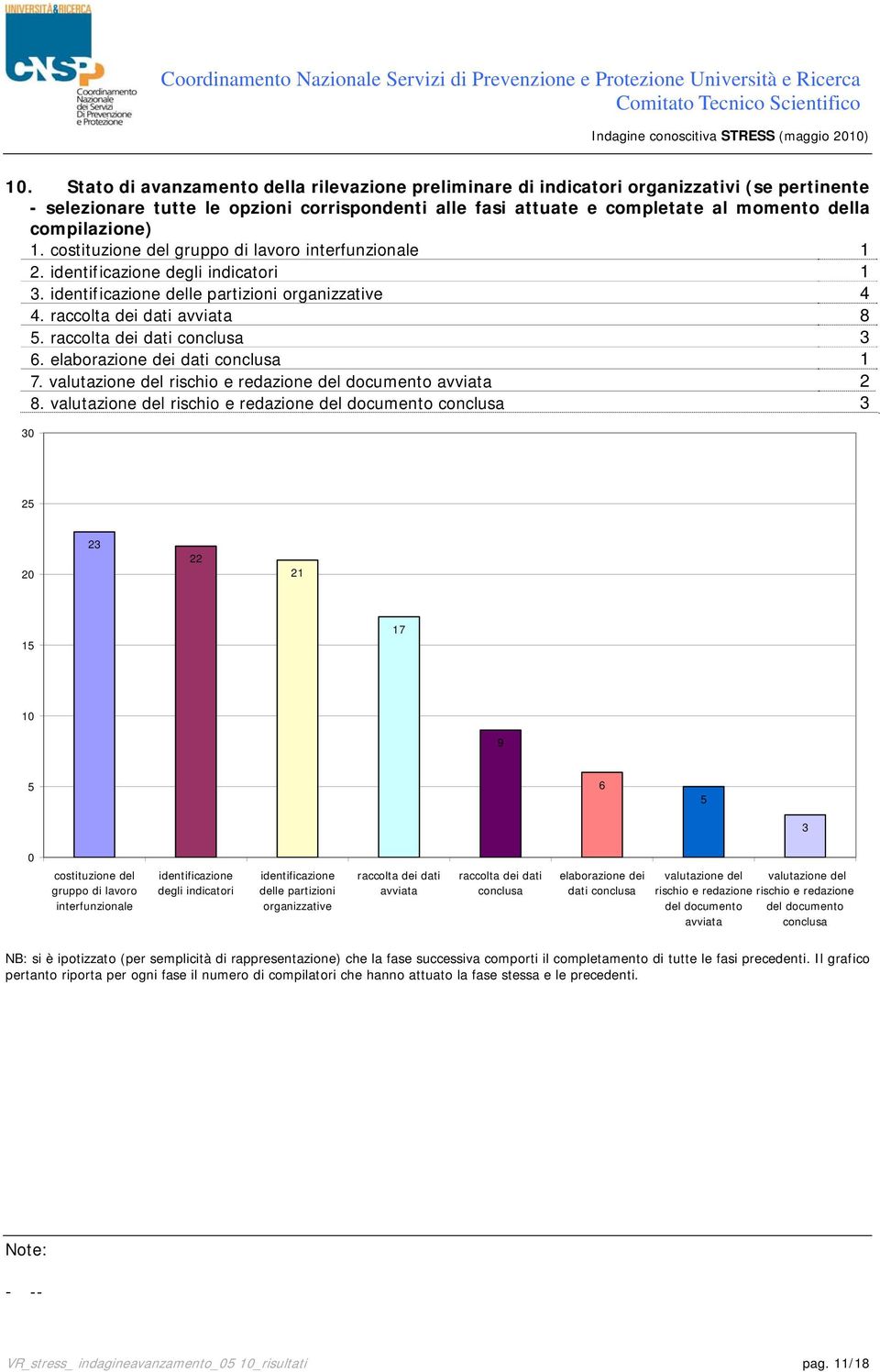 raccolta dei dati conclusa 3 6. elaborazione dei dati conclusa 1 7. valutazione del rischio e redazione del documento avviata 2 8.