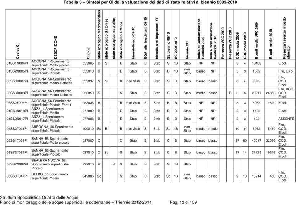 AGOGNA_56-Scorrimento -Forte1 ANZA_1-Scorrimento ANZA_1-Scorrimento ARBOGNA_56-Scorrimento BANNA_56-Scorrimento superficiale-molto piccolo BANNA_56-Scorrimento BEALERA NUOVA_56- Scorrimento