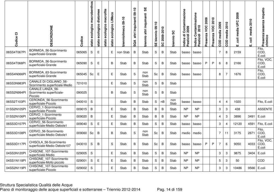 superficiale- CERONDA_56-Scorrimento CERVO_1-Scorrimento CERVO_1-Scorrimento CERVO_56-Scorrimento -Debole1 CERVO_56-Scorrimento -Debole1 CHISOLA_56-Scorrimento -Debole107 CHISONE_107-Scorrimento