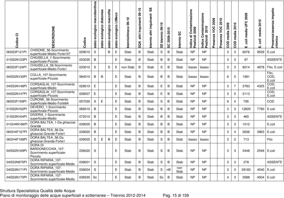 -Forte64 DEVERO_1-Scorrimento DIVERIA_1-Scorrimento DORA BALTEA_1-Da ghiacciai- Grande DORA BALTEA_56-Da ghiacciai-grande-forte1 DORA BALTEA_56-Da ghiacciai-grande-forte1 DORA DI BARDONECCHIA_107-