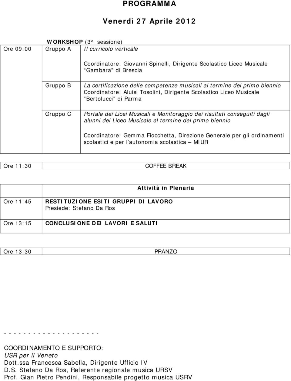 Monitoraggio dei risultati conseguiti dagli alunni del Liceo Musicale al termine del primo biennio Coordinatore: Gemma Fiocchetta, Direzione Generale per gli ordinamenti scolastici e per l autonomia