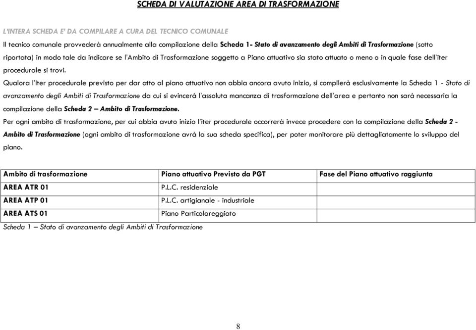 Qualora l iter procedurale previsto per dar atto al piao attuativo o abbia acora avuto iizio, si copilerà esclusivaete la Scheda 1 - Stato di avazaeto degli Abiti di Trasforazioe da cui si evicerà l