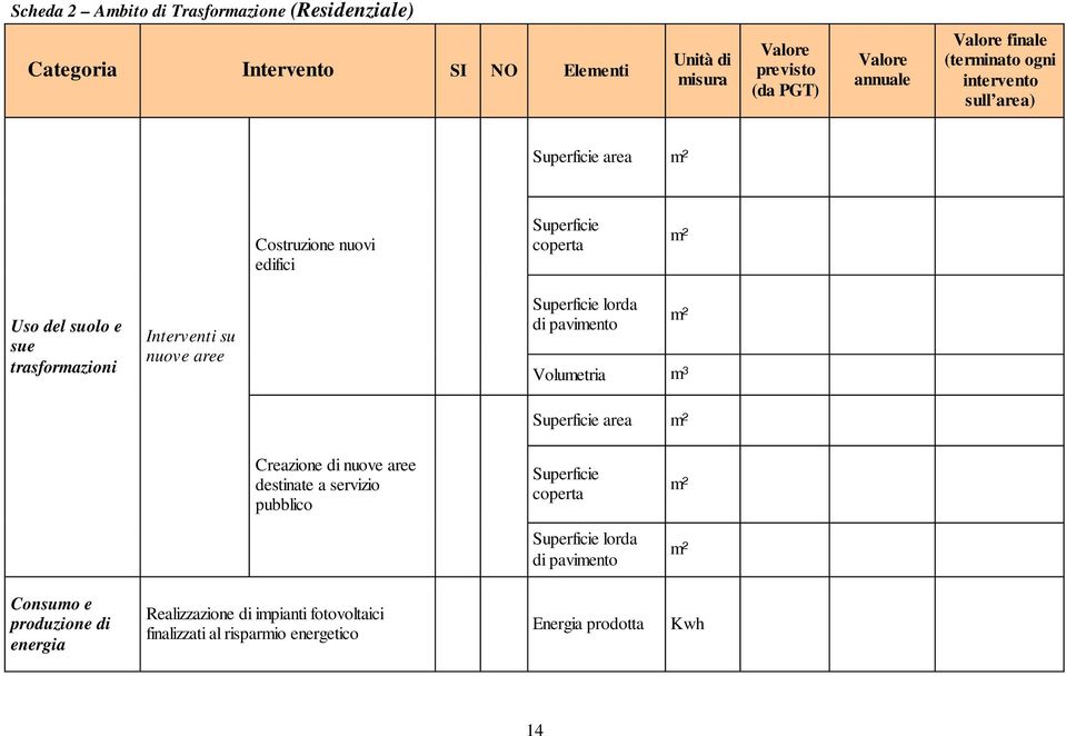Superficie lorda di pavieto ² Voluetria ³ Superficie area ² Creazioe di uove aree destiate a servizio pubblico Superficie coperta ²