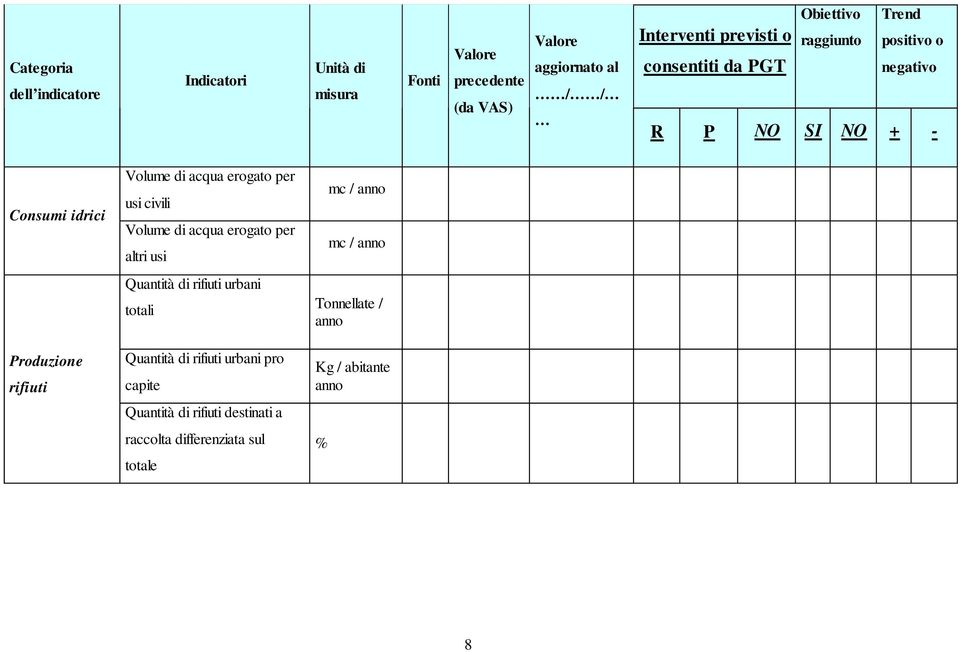 Volue di acqua erogato per altri usi c / ao c / ao Quatità di rifiuti urbai totali Toellate / ao Produzioe rifiuti