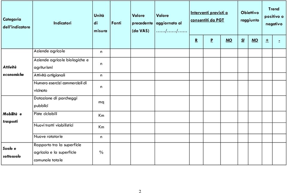 agricole Aziede agricole biologiche e agriturisi Attività artigiaali Nuero esercizi coerciali di viciato Dotazioe di parcheggi