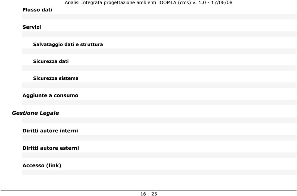 Aggiunte a consumo Gestione Legale Diritti