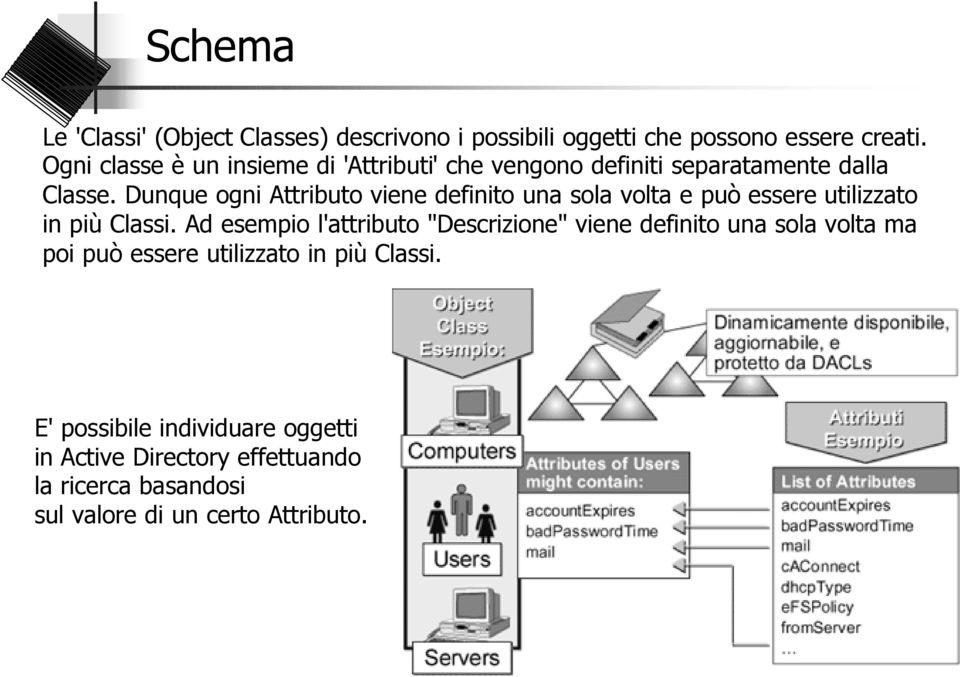 Dunque ogni Attributo viene definito una sola volta e può essere utilizzato in più Classi.