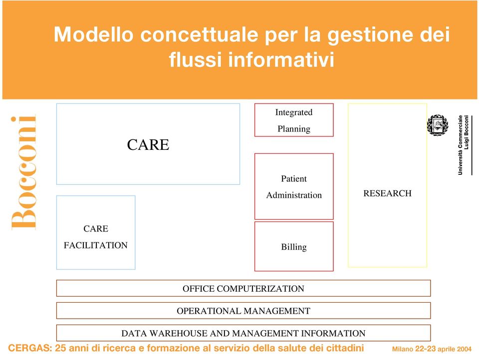 Administration RESEARCH CARE FACILITATION Billing OFFICE