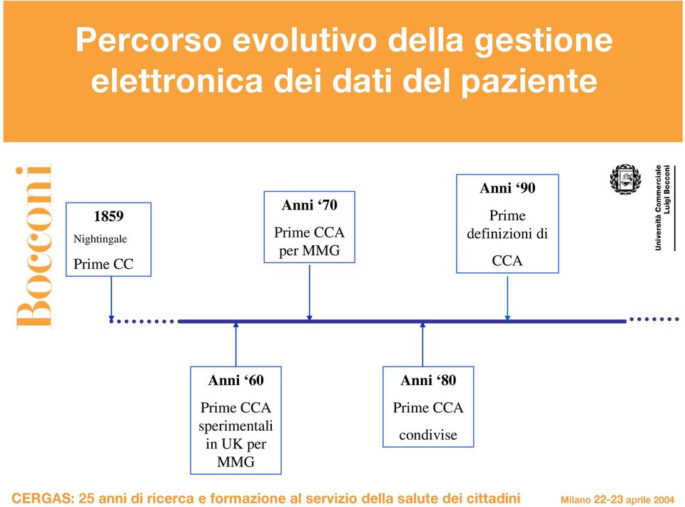 per MMG Anni 90 Prime definizioni di CCA Anni 60 Prime