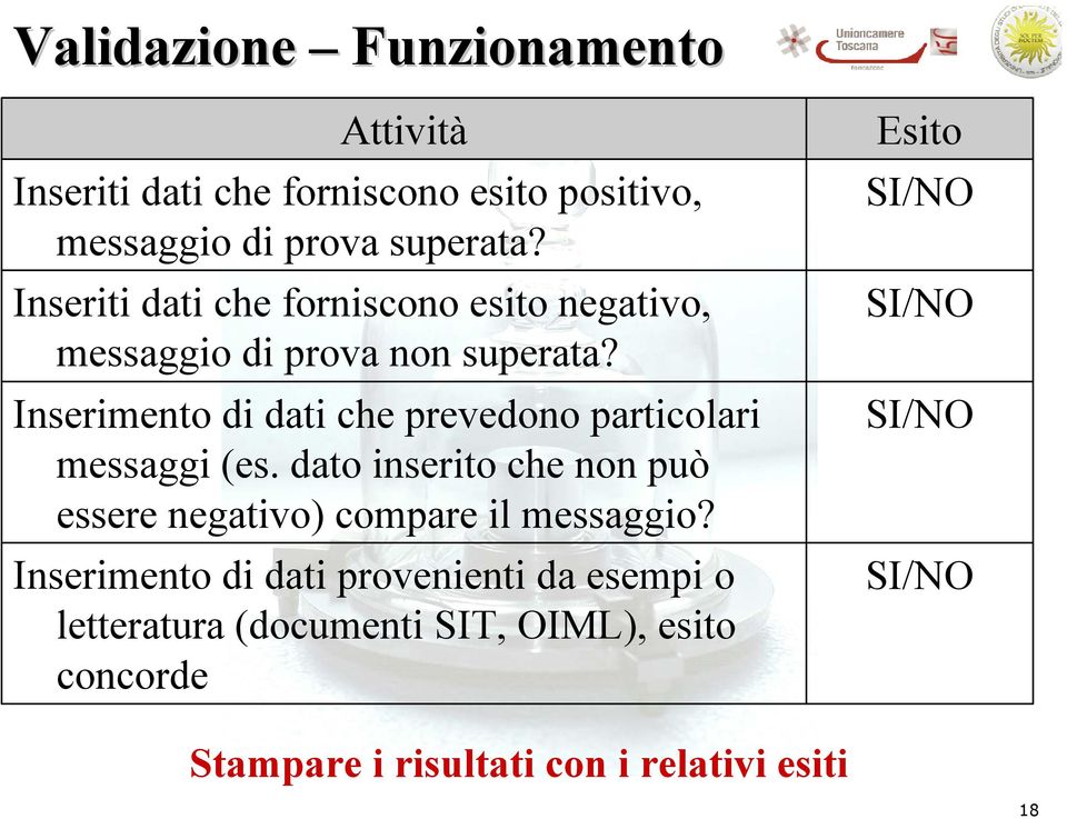 Inserimento di dati che prevedono particolari messaggi (es.