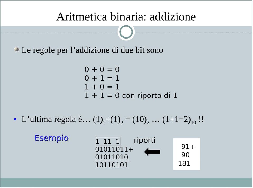 riporto di 1 L ultima regola è (1) 2 +(1) 2 = (10) 2 (1+1=2)