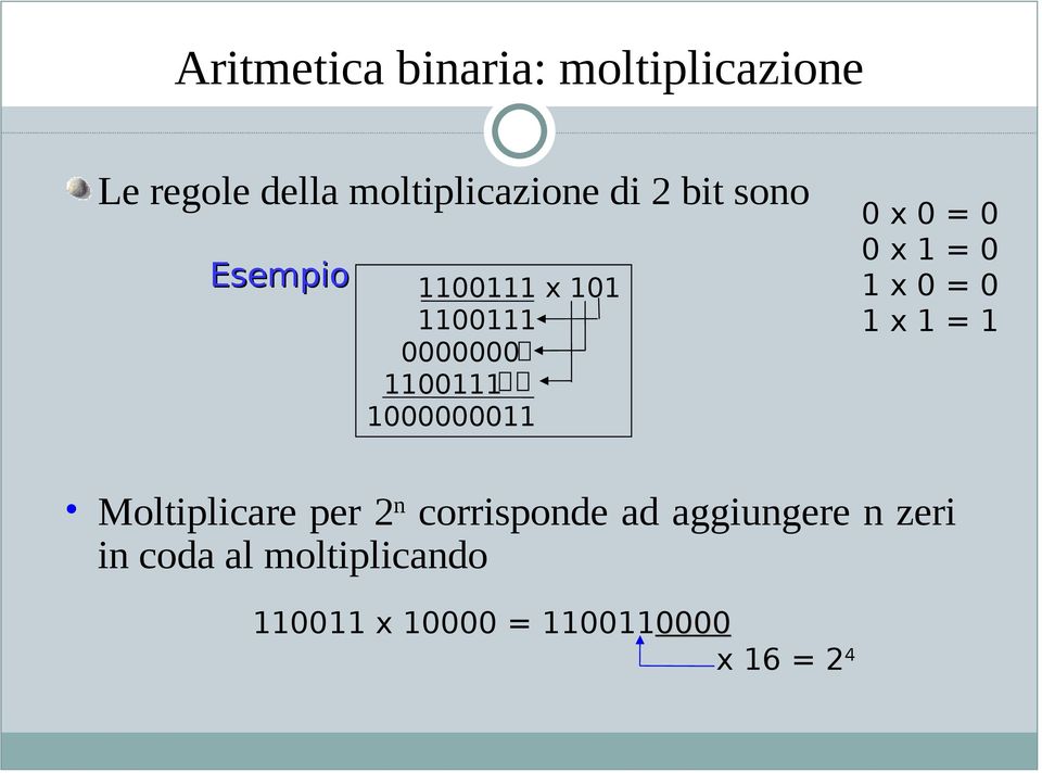 0 x 1 = 0 1 x 0 = 0 1 x 1 = 1 Moltiplicare per 2 n corrisponde ad