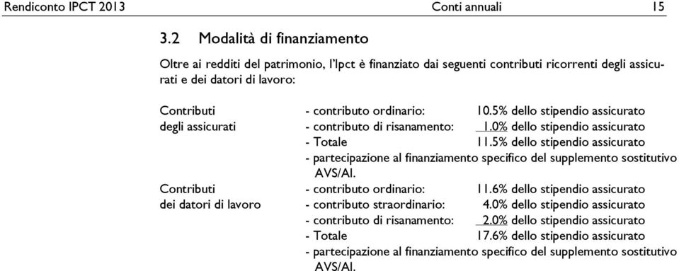 dei datori di lavoro - contributo ordinario: 10.5% dello stipendio assicurato - contributo di risanamento: 1.0% dello stipendio assicurato - Totale 11.