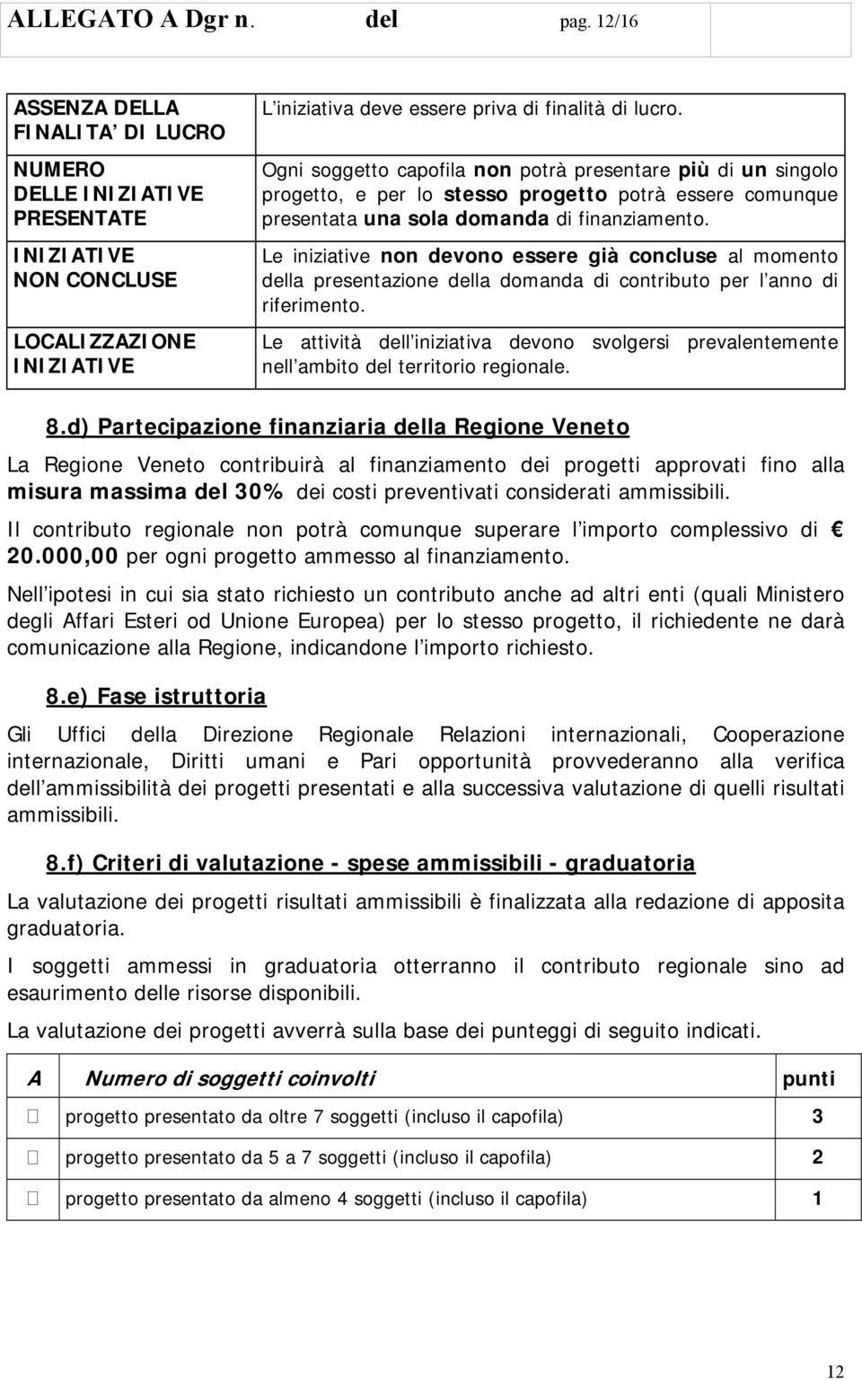 Ogni soggetto capofila non potrà presentare più di un singolo progetto, e per lo stesso progetto potrà essere comunque presentata una sola domanda di finanziamento.