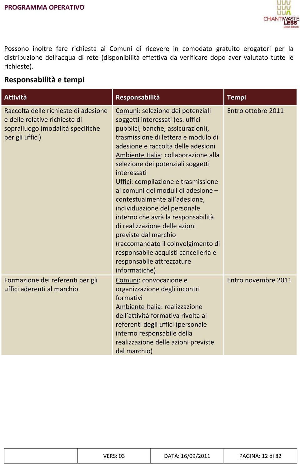 Responsabilità e tempi Attività Responsabilità Tempi Raccolta delle richieste di adesione e delle relative richieste di sopralluogo (modalità specifiche per gli uffici) Formazione dei referenti per