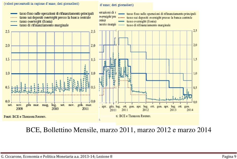 Ciccarone, Economia e Politica