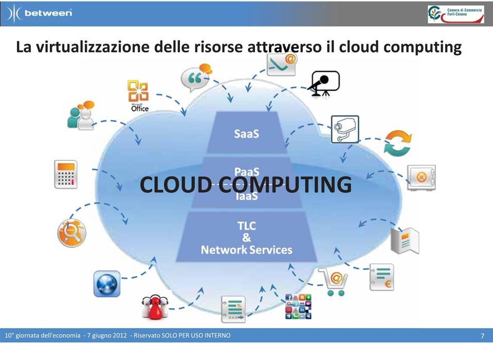 COMPUTING 0 giornata dell'economia -