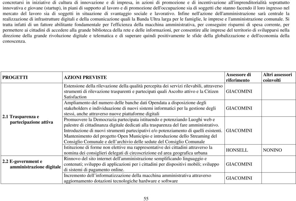 Infine nell'azione dell'amministrazione sarà centrale la realizzazione di infrastrutture digitali e della comunicazione quali la Banda Ultra larga per le famiglie, le imprese e l'amministrazione