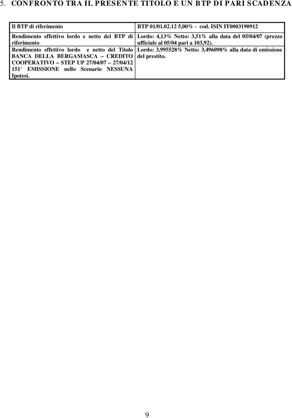 riferimento ufficiale al 05/04 pari a 103,92).