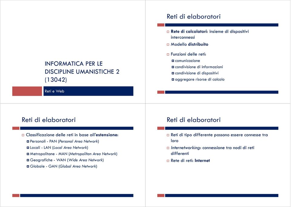 reti in base all estensione: Personali - PAN (Personal Area Network) Locali - LAN (Local Area Network) Metropolitane - MAN (Metropolitan Area Network) Geografiche - WAN (Wide