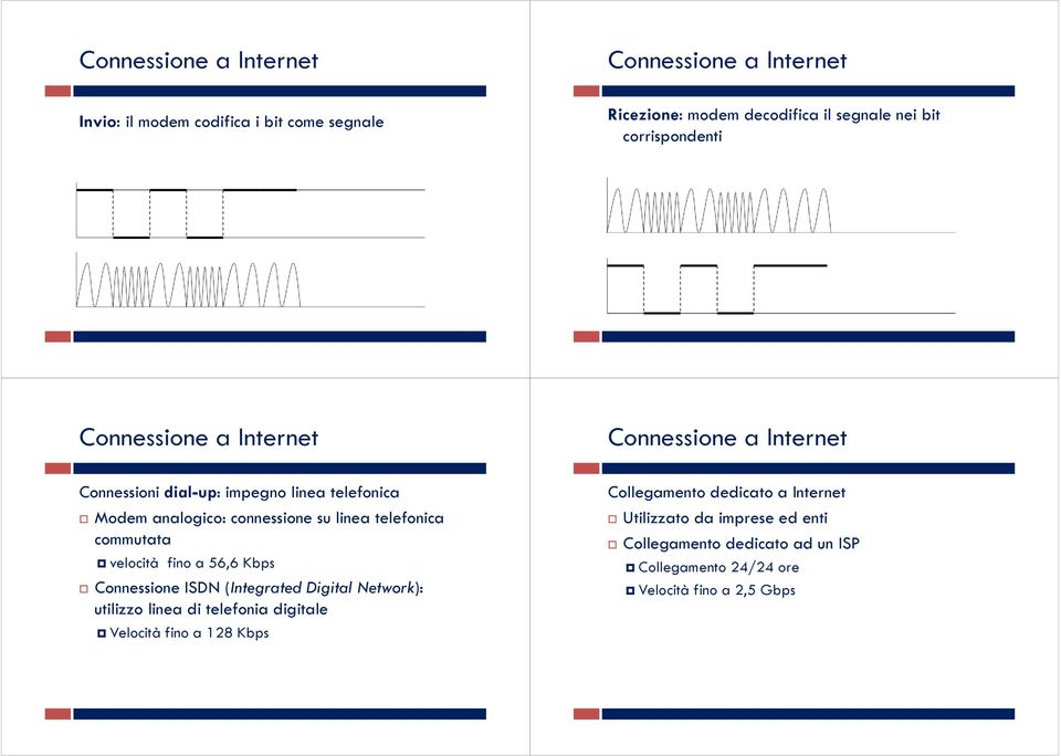 (Integrated Digital Network): utilizzo linea di telefonia digitale Velocità fino a 128 Kbps Collegamento dedicato a Internet