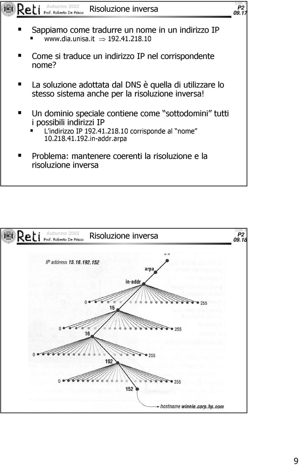 La soluzione adottata dal DNS è quella di utilizzare lo stesso sistema anche per la risoluzione inversa!