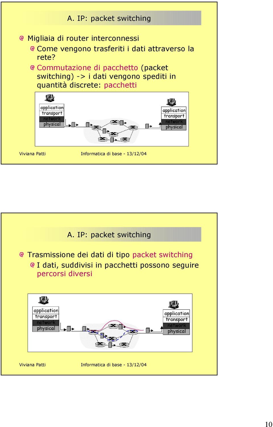 Commutazione di pacchetto (packet switching) -> i dati vengono spediti in quantità